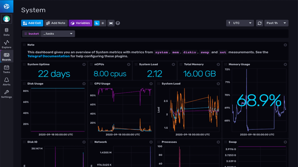 InfluxDB System overview