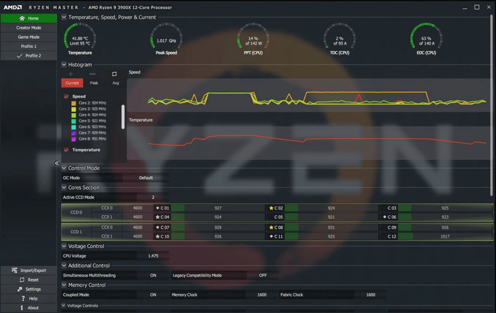 AMD Ryzen Master Monitoring