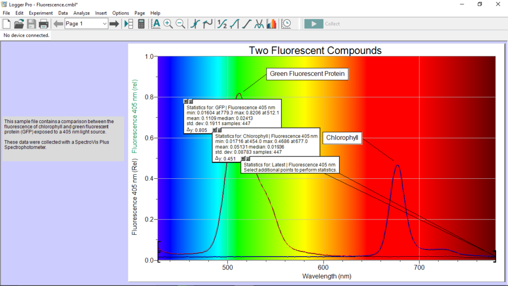 Logger Pro Statistics