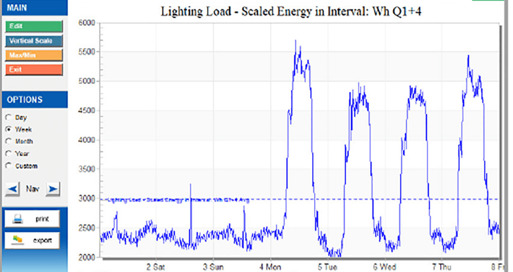 GE Communicator Lighting load