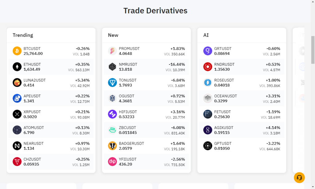 Bybit Available derivatives
