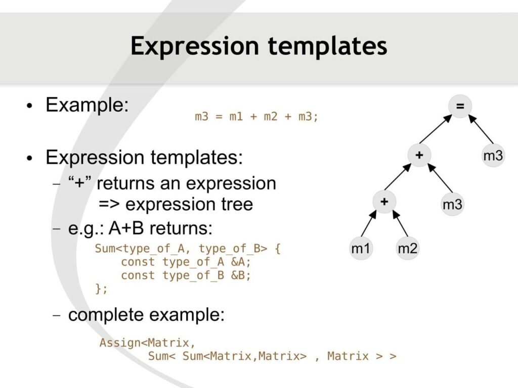 Eigen Expression templates