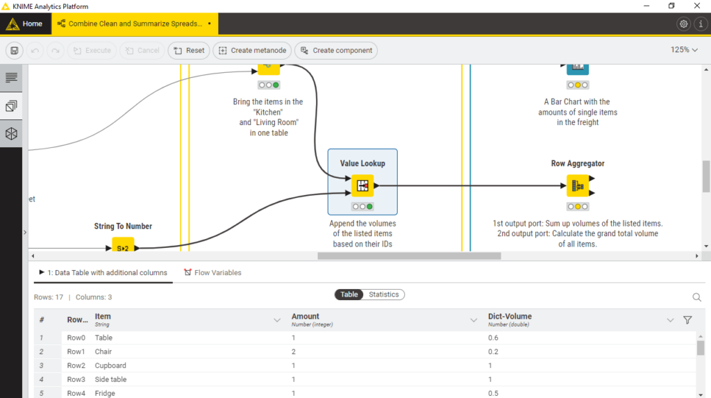 KNIME Results