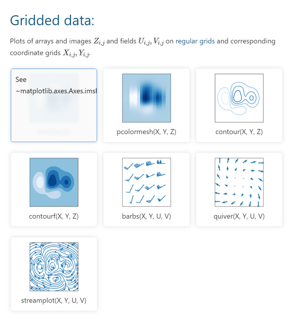 matplotlib Gridded data