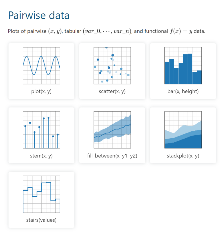 matplotlib Pairwise plots