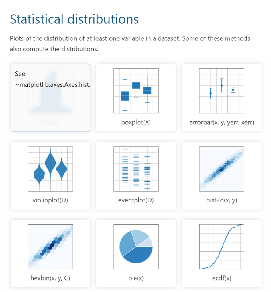 matplotlib Statistical distributions