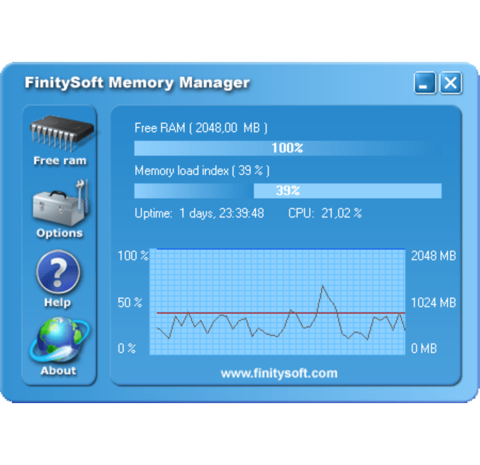 FinitySoft Memory Manager RAM monitor