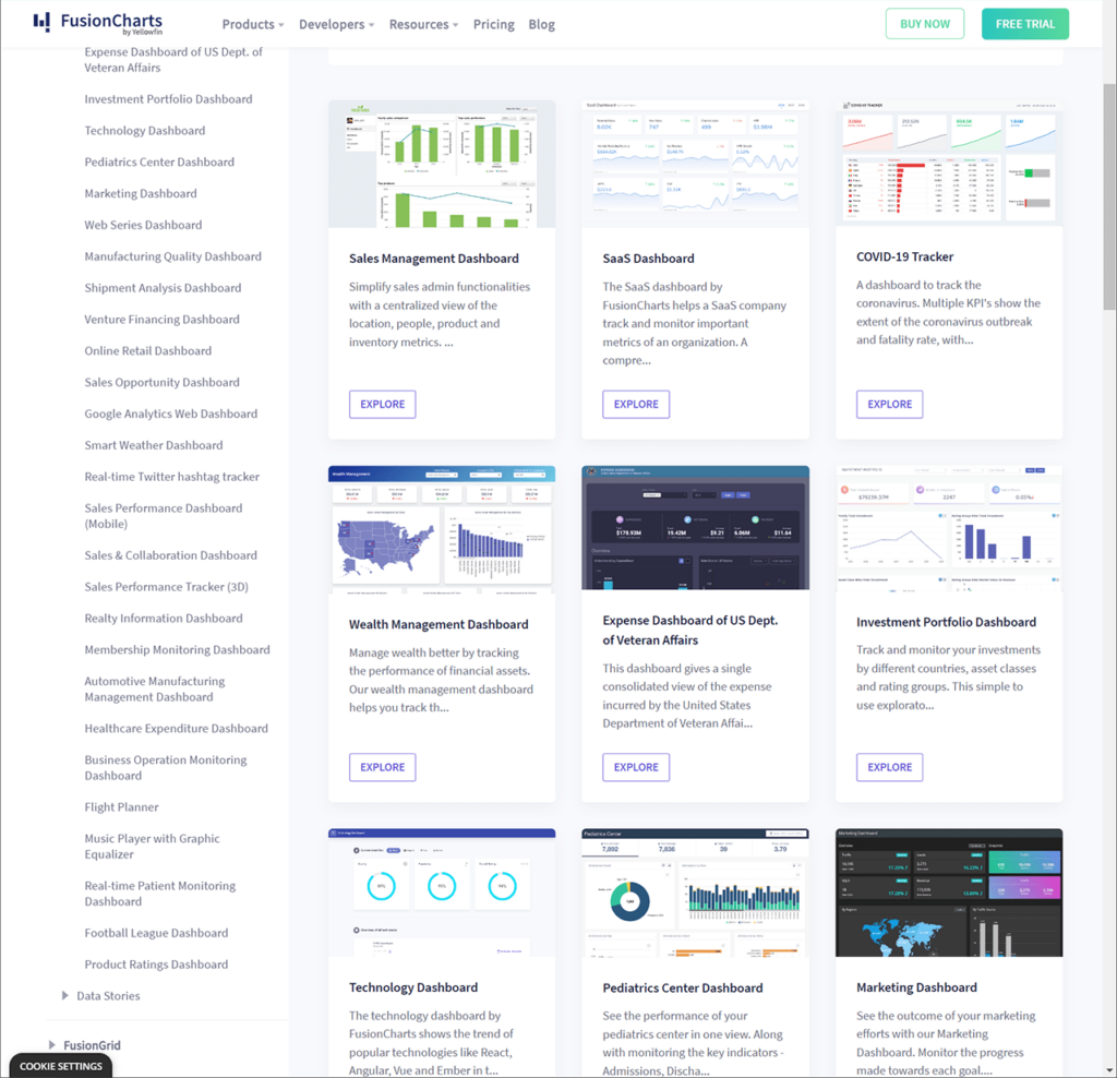 FusionCharts Business dashboards