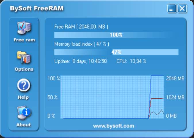 BySoft FreeRAM Monitoring tools