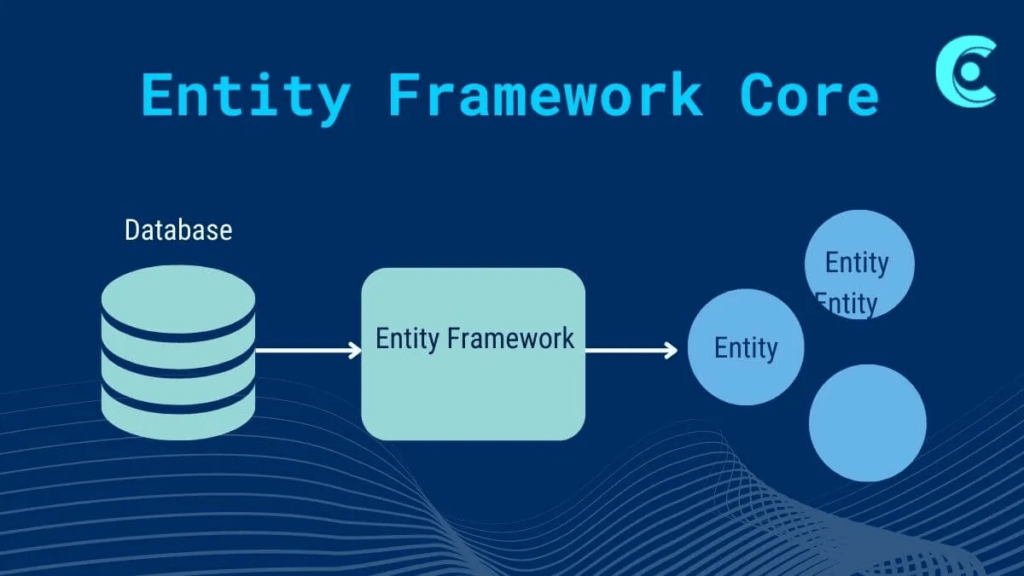 Entity Framework Architecture