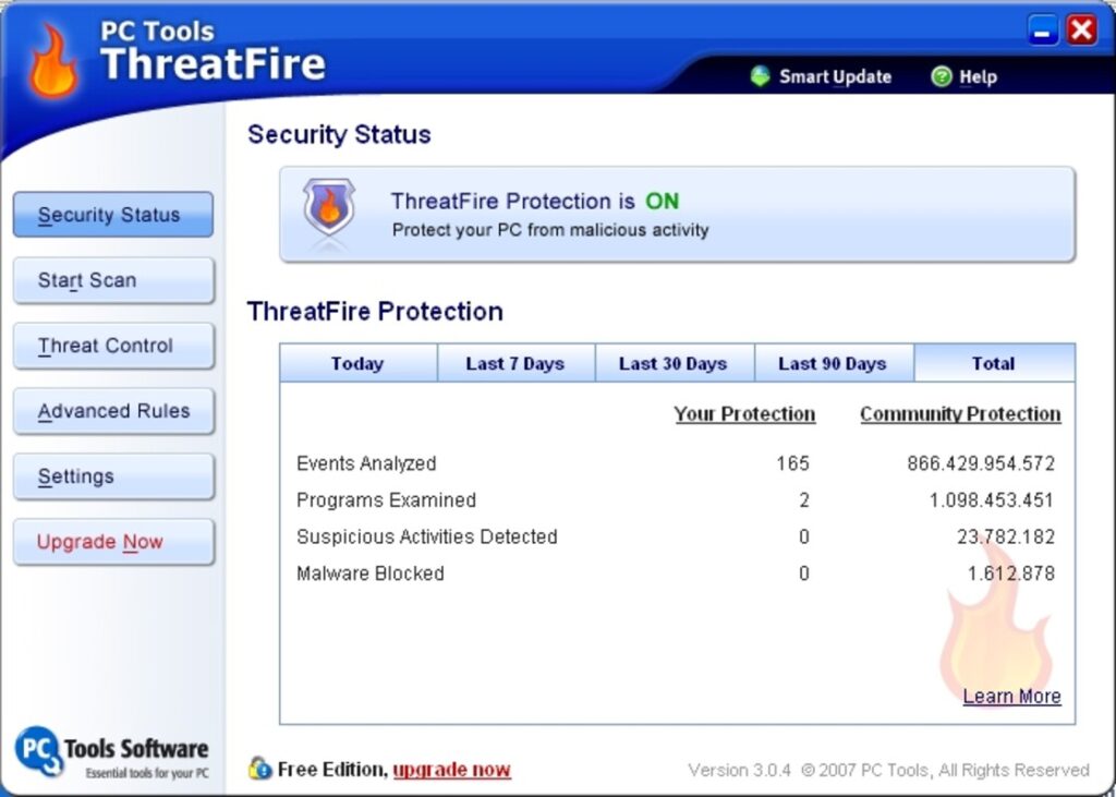 ThreatFire Security status