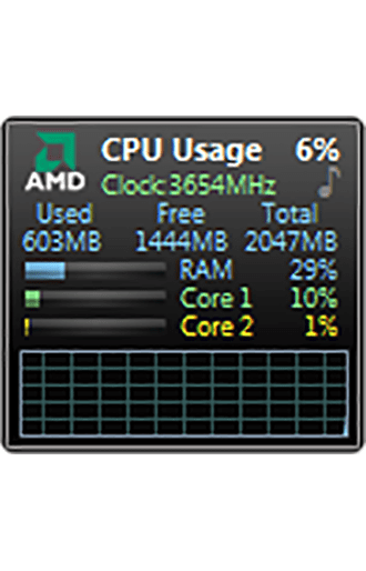 All CPU Meter Processor utilization