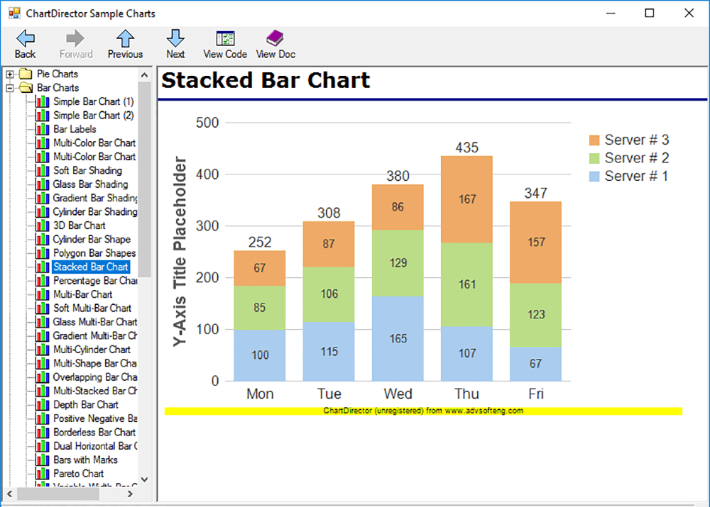 ChartDirector Stacked bar graph