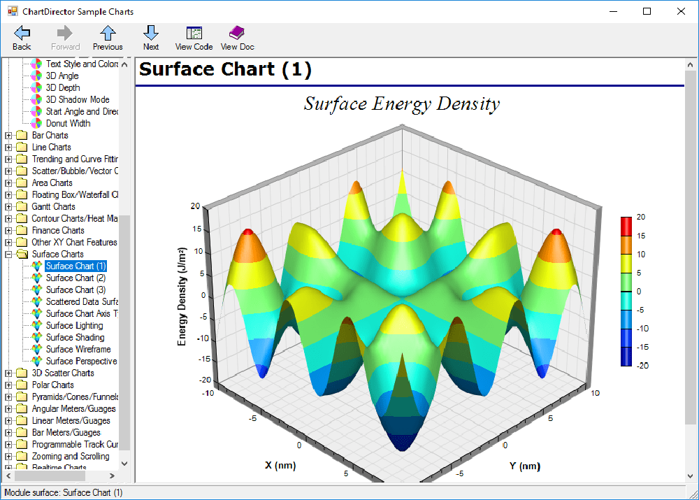 ChartDirector Surface chart