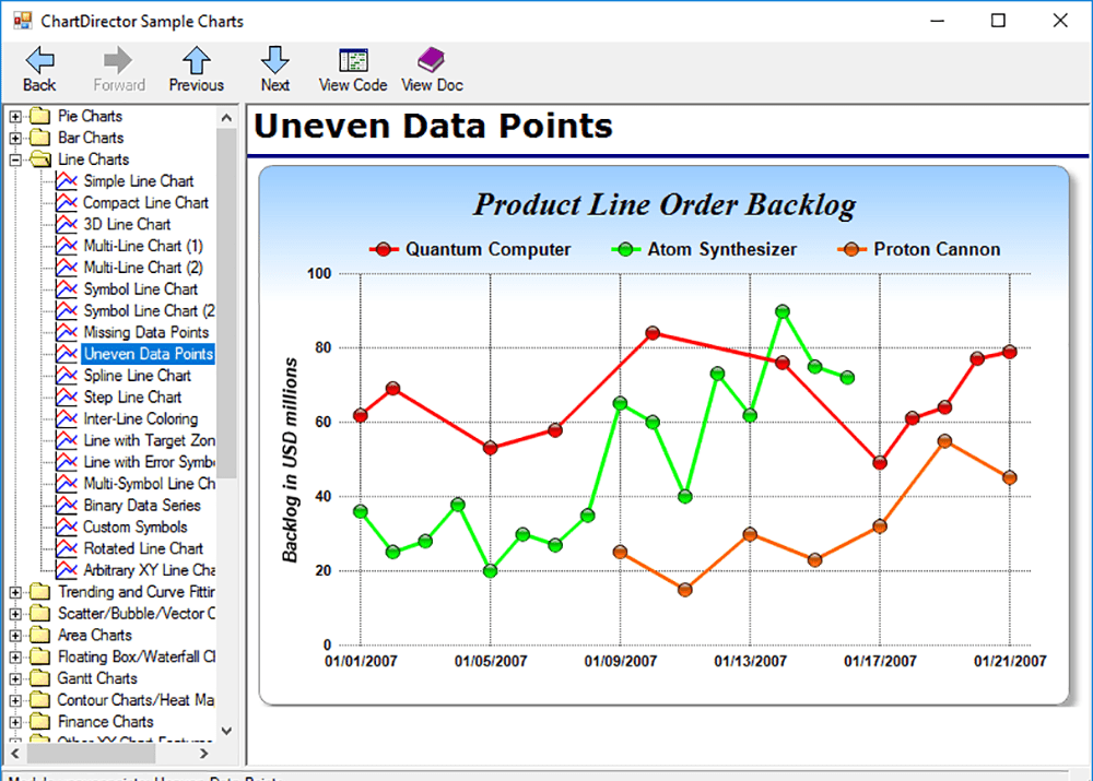 ChartDirector Uneven data points
