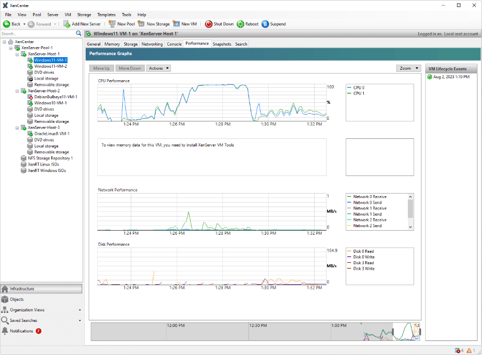 XenServer Performance graphs