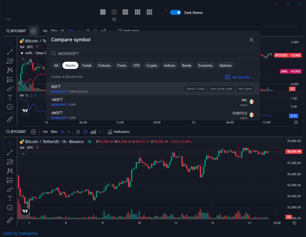 9Charts Asset search