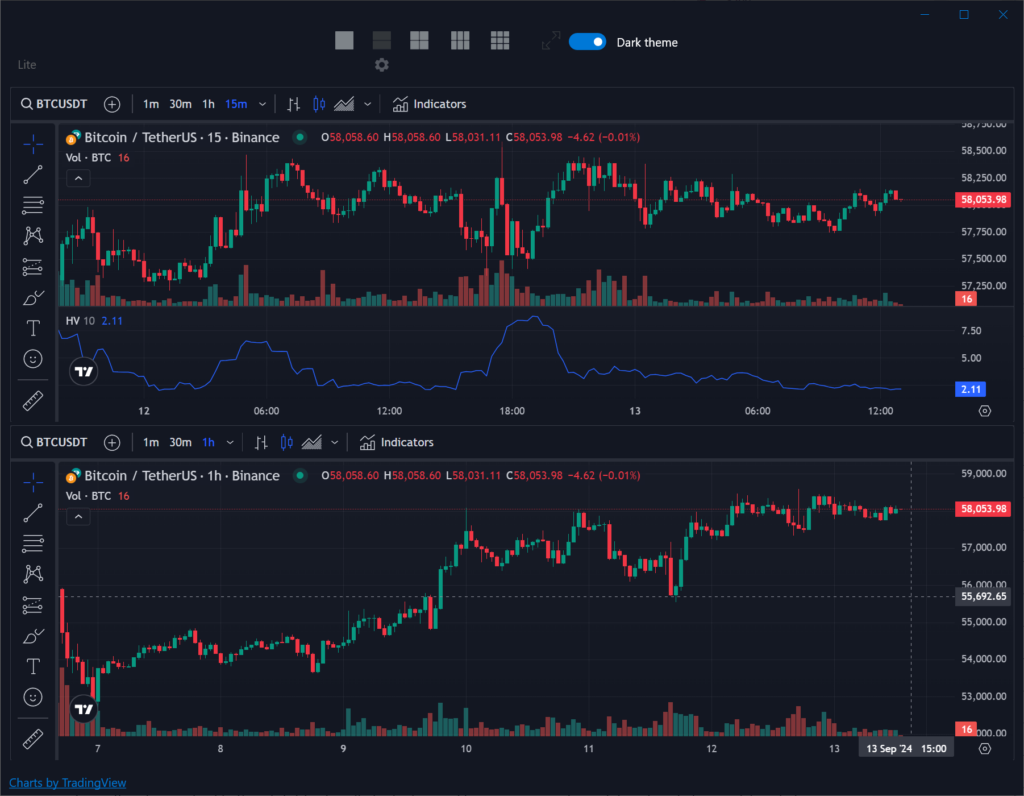 9Charts Real time price data