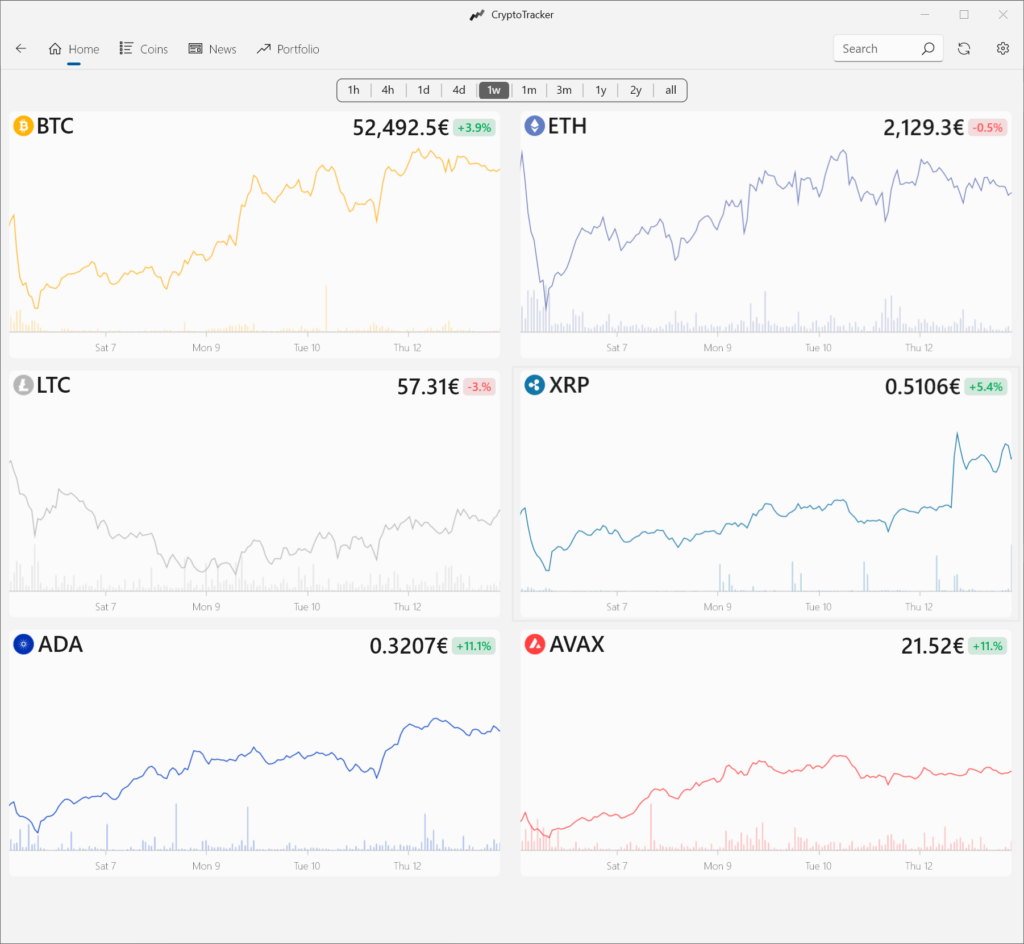 CryptoTracker Price charts