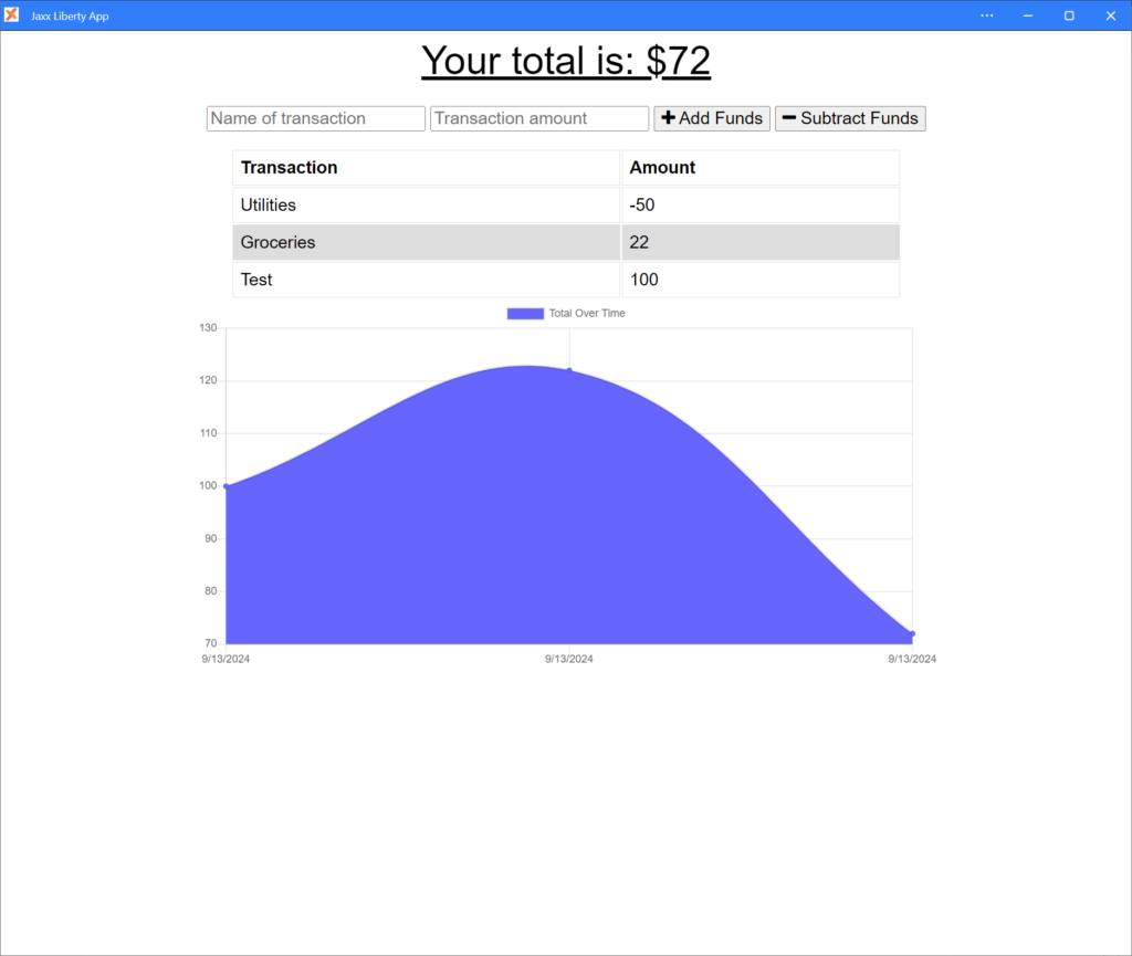 Jaxx Liberty Personal finances