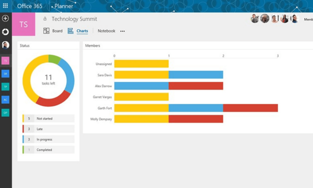 Microsoft Planner Project overview