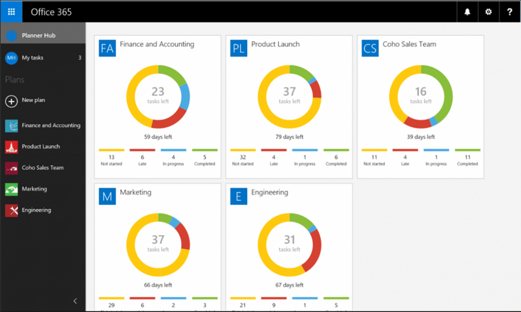 Microsoft Planner Task monitoring