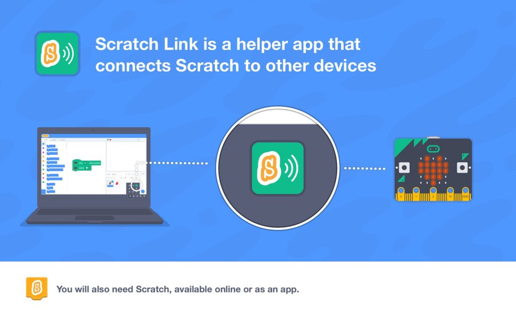 Scratch Link Main functionality