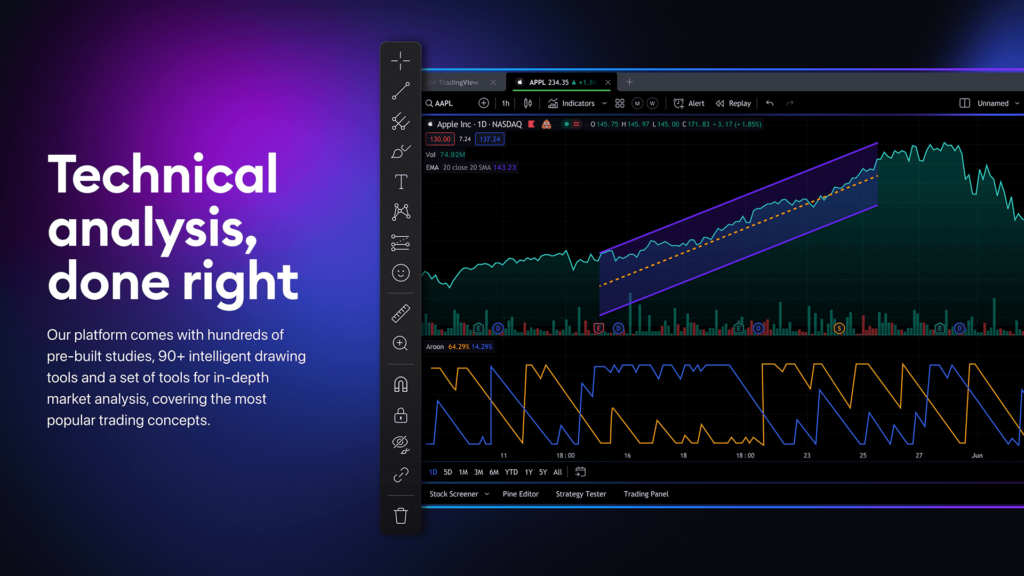 TradingView Technical analysis