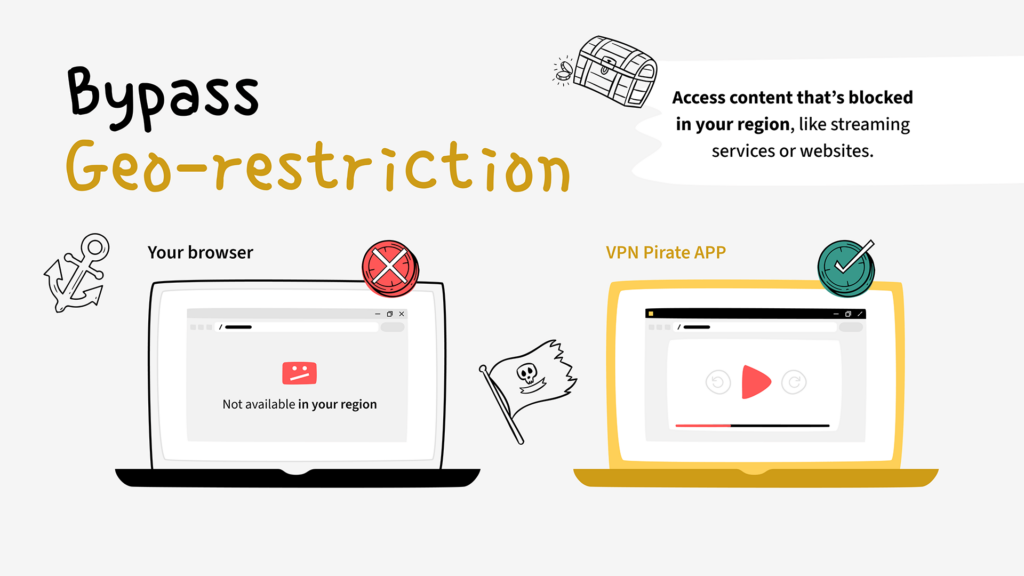 VPN Pirate Access to blocked websites