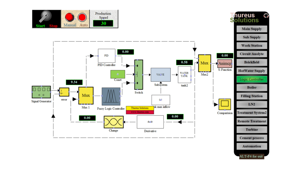 Thureus HMIBuilder Logic controller