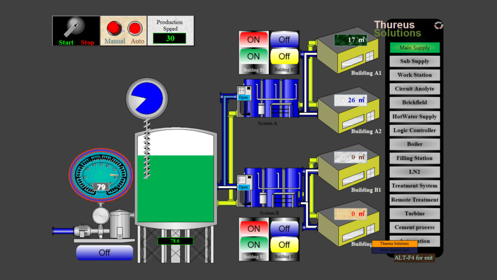 Thureus HMIBuilder Sample projects