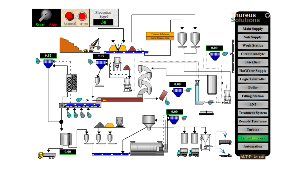 Thureus HMIBuilder System diagram