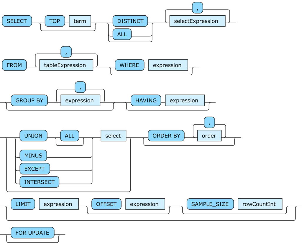 RRDiagram Sample diagram