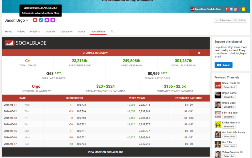 Social Blade Historical data