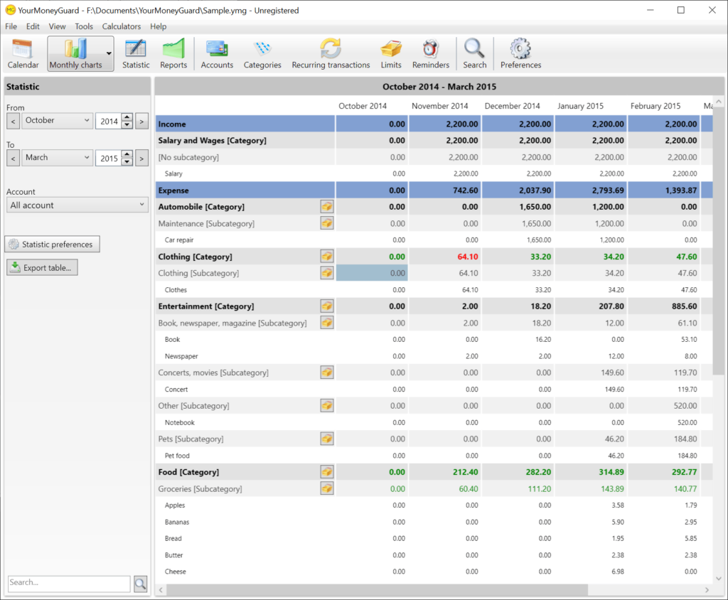 YourMoneyGuard Detailed statistics