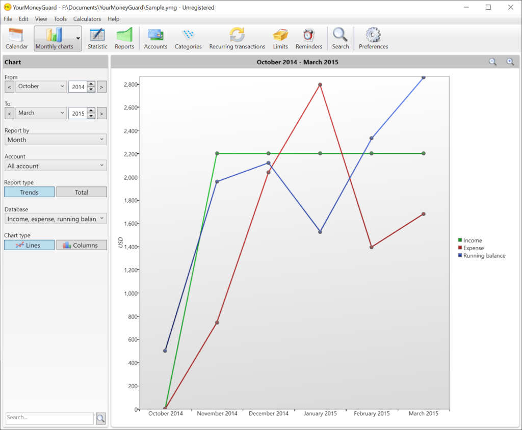 YourMoneyGuard Expense charts