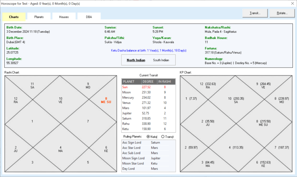 KPNoX Vedic charts