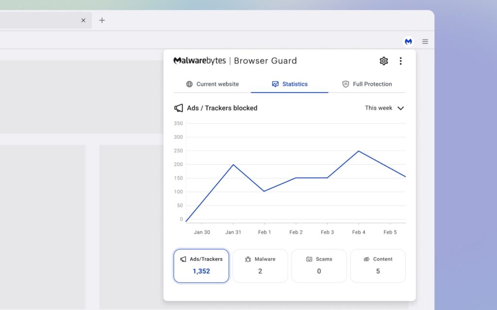 Malwarebytes Browser Guard Statistics