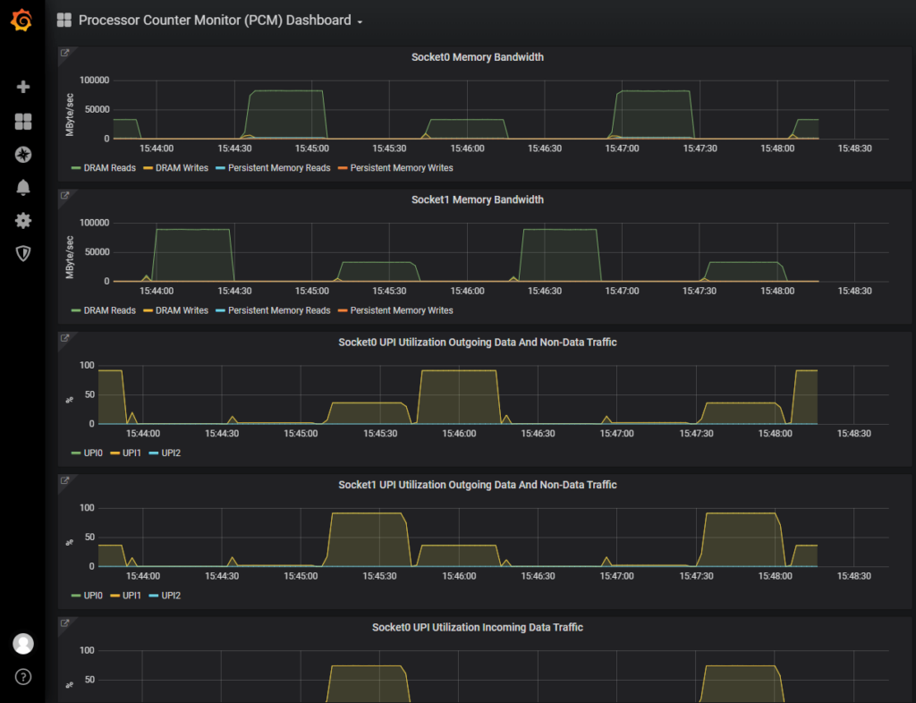 Intel PCM CPU utilization graphs