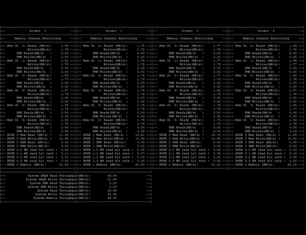 Intel PCM Memory monitoring