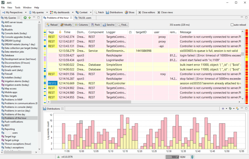 logFACES server Distribution graph