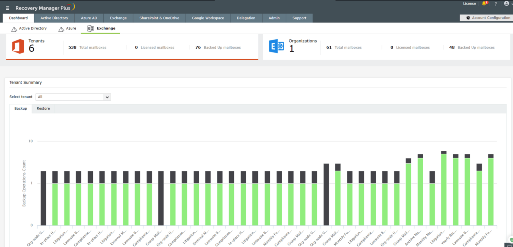 ManageEngine RecoveryManager Plus Backup statistics