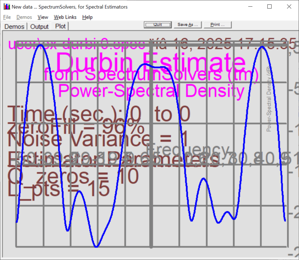 SpectrumSolvers Plotted graph